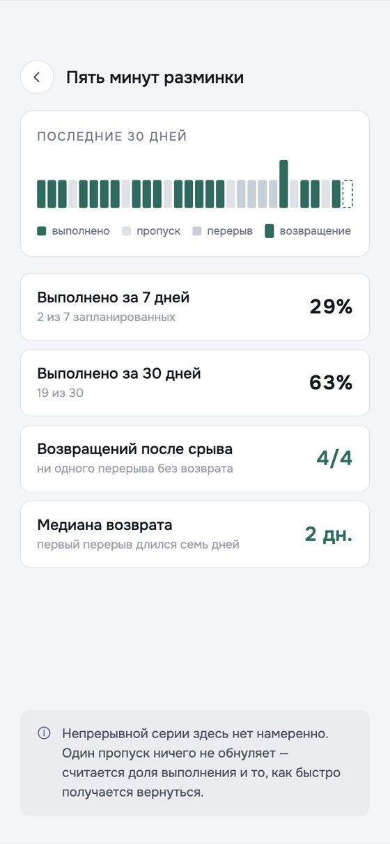Экран прогресса: доля выполнения, возвращения и медиана возврата