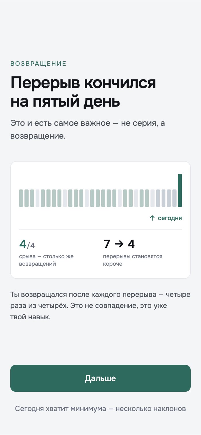 Экран возвращения: перерыв кончился на пятый день, полоса из тридцати дней, четыре возвращения из четырёх